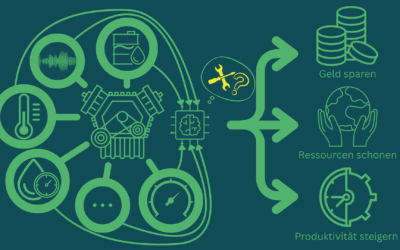 Mit KI und Predictive Maintenance Ressourcen schonen, Produktivität steigern und Geld sparen